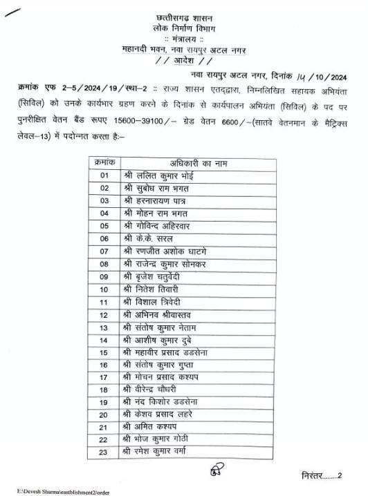 लोक निर्माण विभाग में 51 अधिकारियों की पदोन्नति 1 15